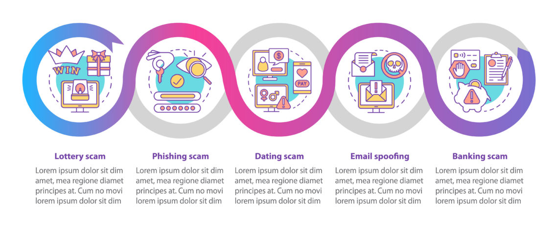 Top tips: Watch out for common COVID-19 (coronavirus) scams